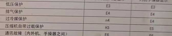 封丘空调电话在哪里找